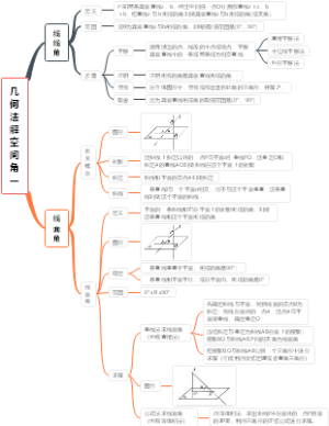 几何法解空间角（一）