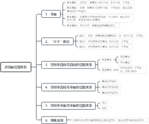 高中数学：§6.2 空间点、直线、平面之间的位置关系