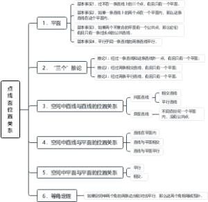 高中数学：§6.2 空间点、直线、平面之间的位置关系
