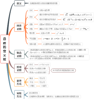 函数的定义域