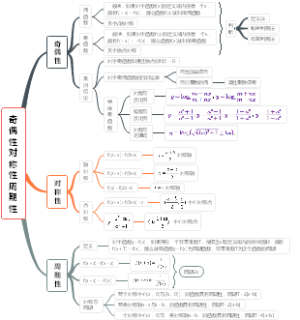 奇偶性与对称性