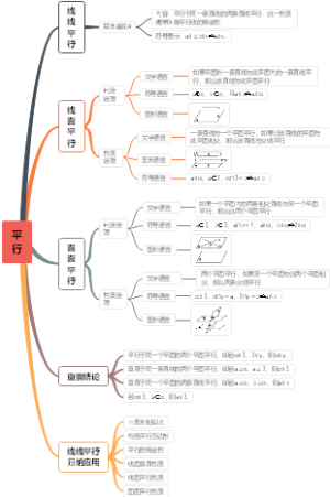 平行