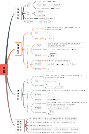 垂直