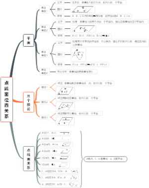 空间点、直线、平面之间的位置关系