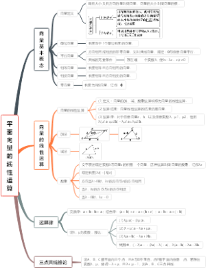 平面向量的线性运算