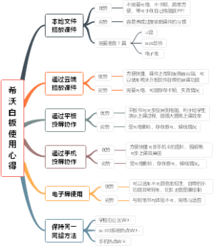 希沃白板使用心得