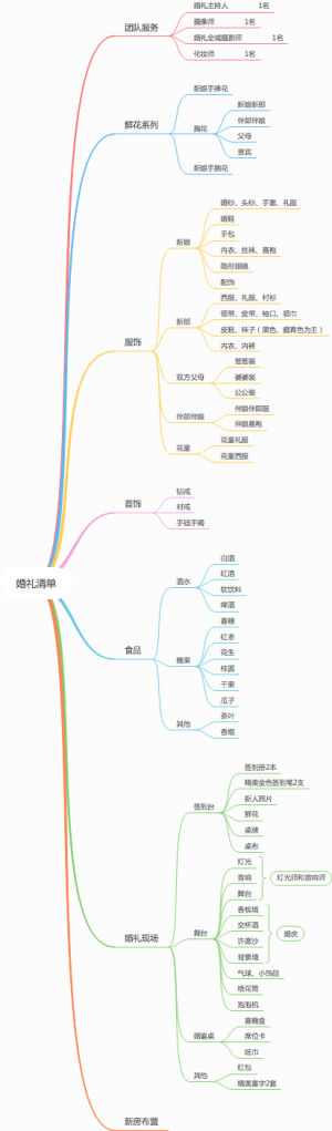 婚礼策划清单