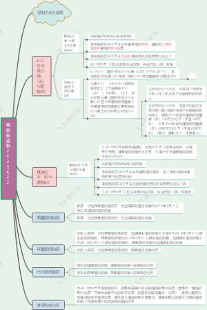 增值税退税2023.6.22