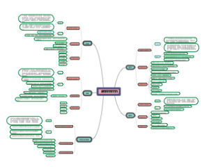 人的全面发展教育