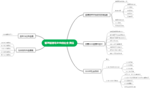 管理学第三章