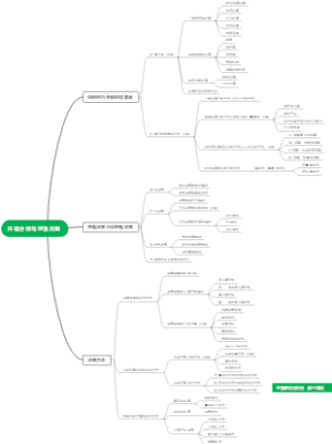 管理学第五章（环境分析与理性决策)
