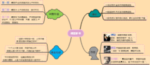 《傅雷家书》读书笔记