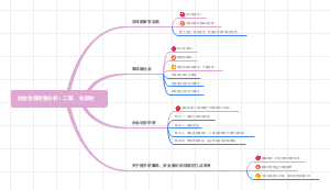 信息价值思维导图