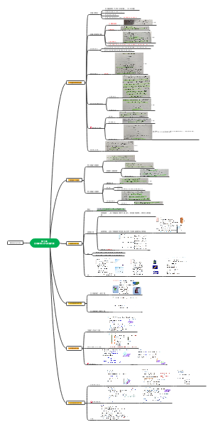 空间解析几何与向量代数