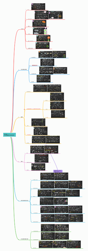 大学高数第八章思维导图
