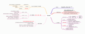 《苏东坡传》党史笔记