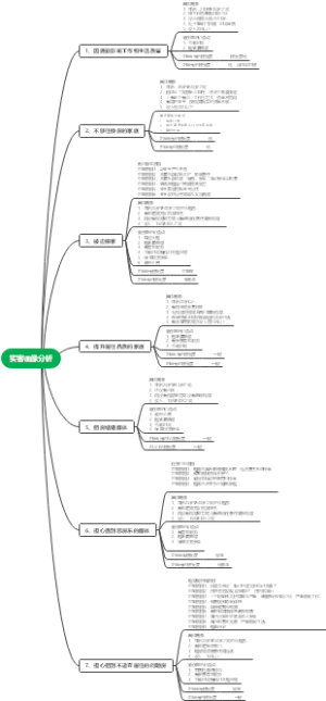 真房实客网长租实客需求分析