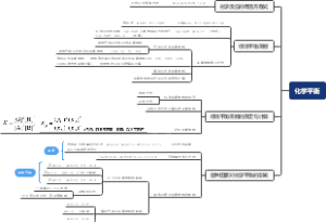 物理化学第五章化学平衡