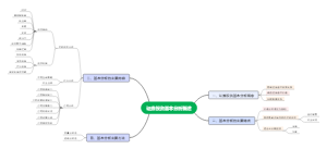 证券投机基本分析概述-黄淼