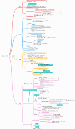 放线菌、支原体、衣原体、螺旋体