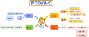 百分数的认识