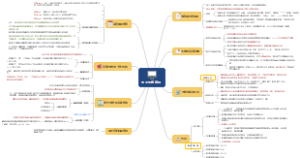 电子电路思维导图