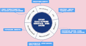 尽早发声在会议上发声很重要如果你不发言，会被说没有贡献