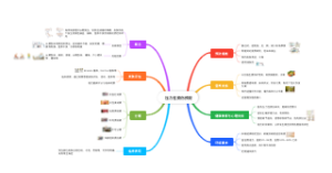 压力性损伤预防