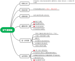 支气管哮喘