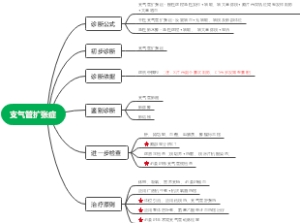 支气管扩张症