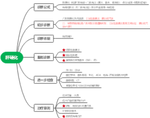 肝硬化
