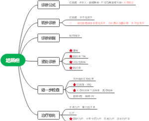 结肠癌