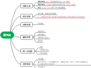 腹外疝