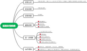 43盆腔炎性疾病