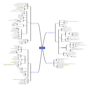 细胞的基本结构