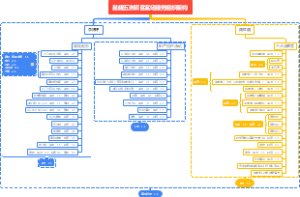 星耀五洲项目案场服务组织架构