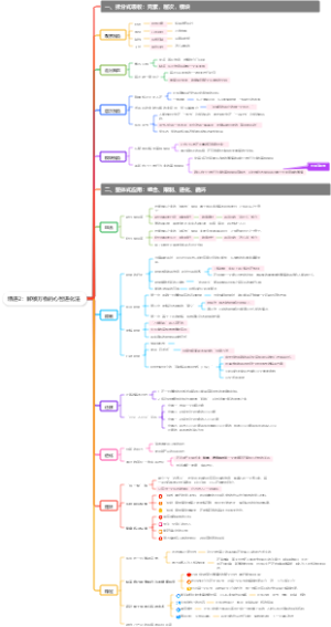 精进2：解锁万物的心智进化法