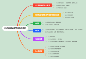 如何构建自己的投资框架