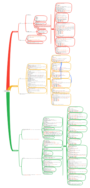 中医耳鼻咽喉科学