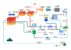 燃气发电系统图