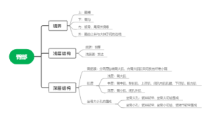 局解臀部