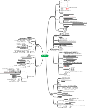 数据结构课程框架
