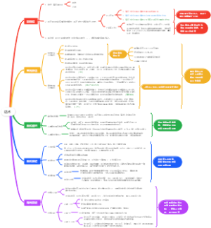 人力公司招聘话术思路