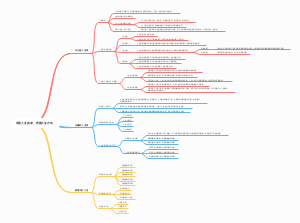 思想道德与法治第一章