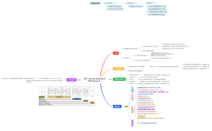 OEE（Overall Equipment Effectiv
