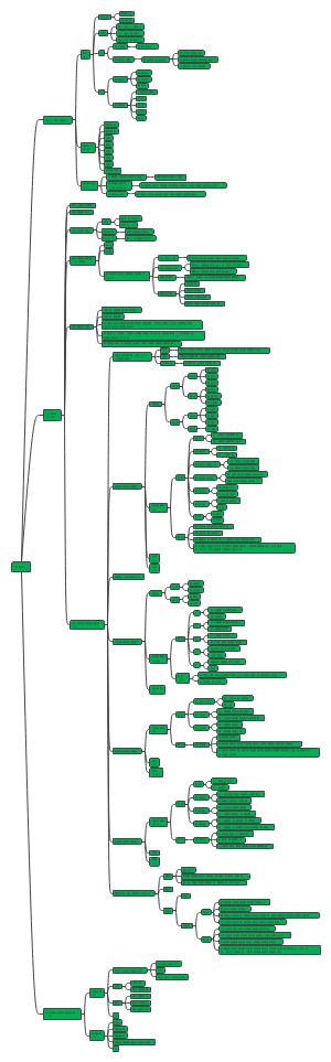 课程概论思维导图