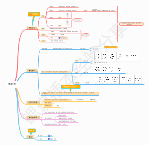 插本经验时间安排