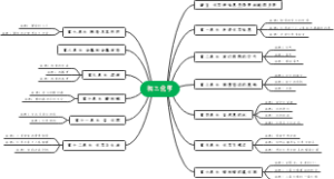 初三化学大纲-人教版