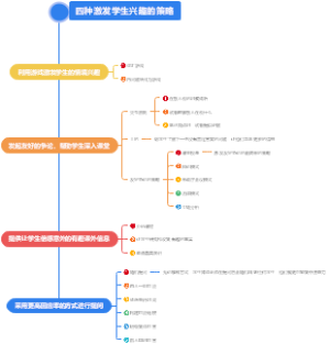 四种激发学生兴趣的策略