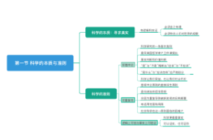 第一节 科学的本质与准则